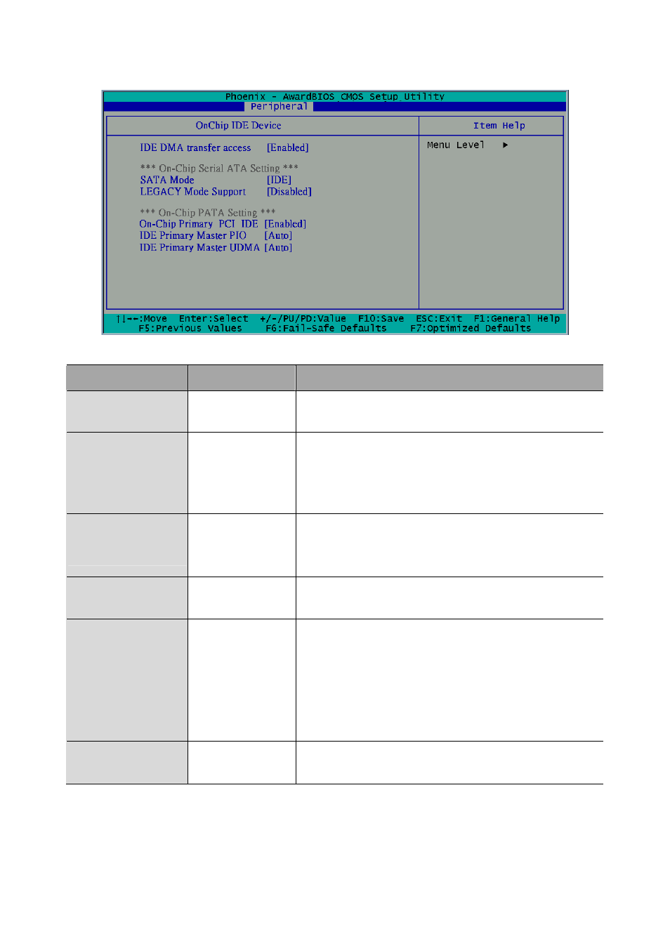 Ide dma transfer access, Disable, Enable(default) | Enable or disable ide dma transfer access, Sata mode, Ide(default), Ahci, Legacy mode suppot, Disable(default), Enable | Acrosser AR-ES6003FL User Manual | Page 26 / 57