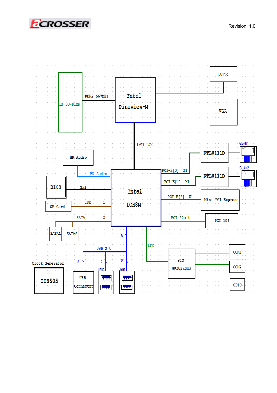 Ar-b6050 board guide | Acrosser AR-ES6050FLD User Manual | Page 18 / 44