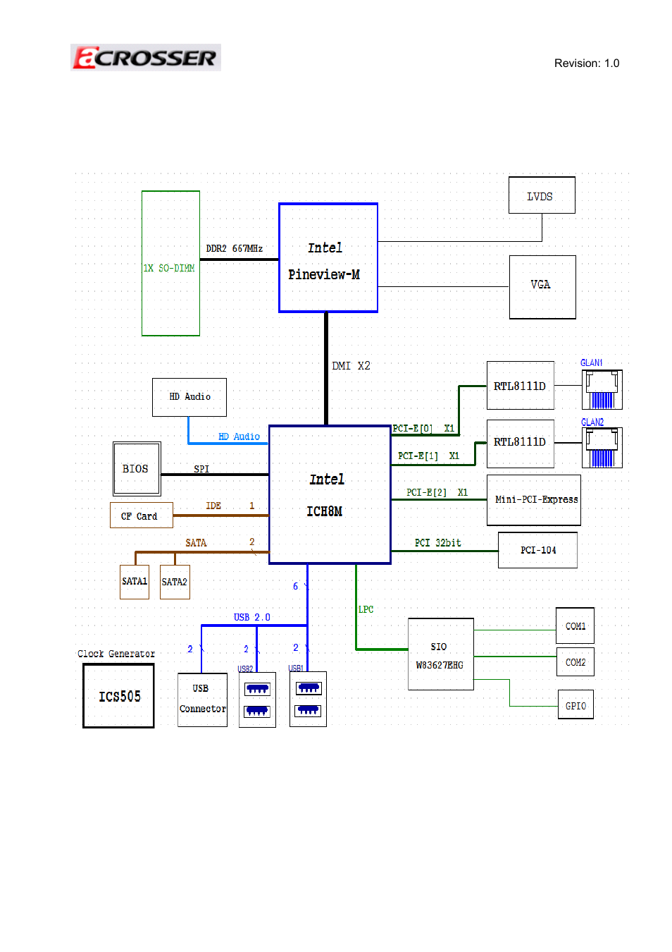 3 ar-b6050 board guide, 1 block diagram, Ar-b6050 board guide | Acrosser AR-ES6050FLD-W User Manual | Page 18 / 45