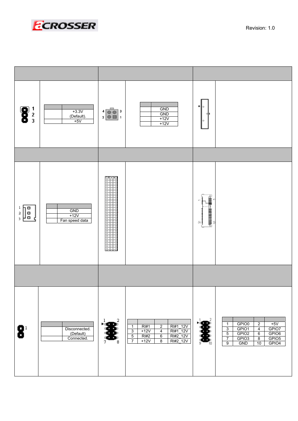 3 components and jumps setting list | Acrosser AR-ES6050FLD-W User Manual | Page 22 / 45