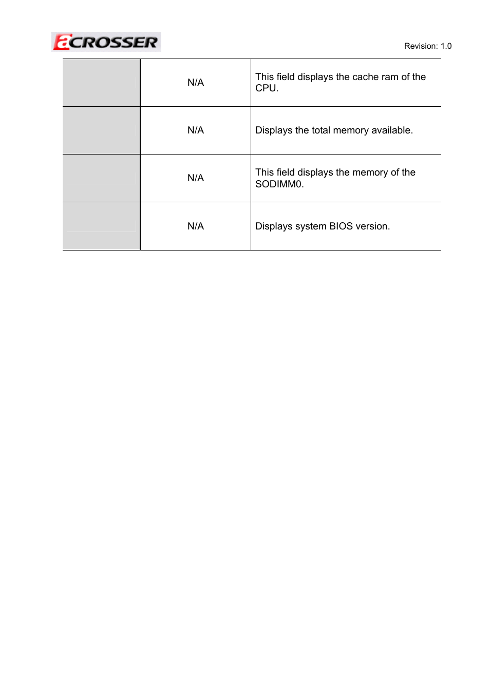 Cache ram, Total memory, Sodimm 0 | Bios revision | Acrosser AR-ES6050FLD-W User Manual | Page 28 / 45