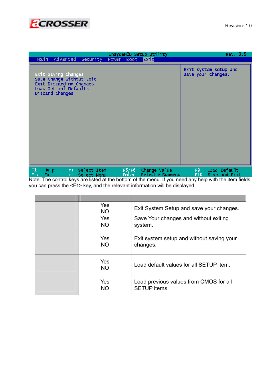Exit saving changes, Save change without exit, Exit discarding changes | Load optimal defaults, Discarding changes | Acrosser AR-ES6050FLD-W User Manual | Page 33 / 45