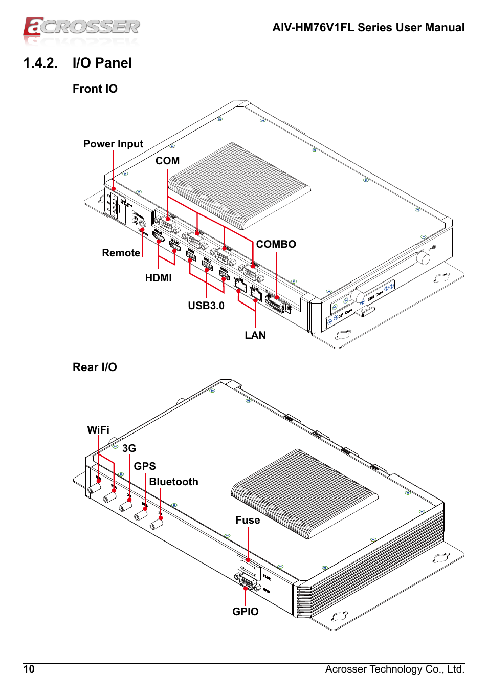 I/o panel | Acrosser AIV-HM76V1FL User Manual | Page 10 / 71