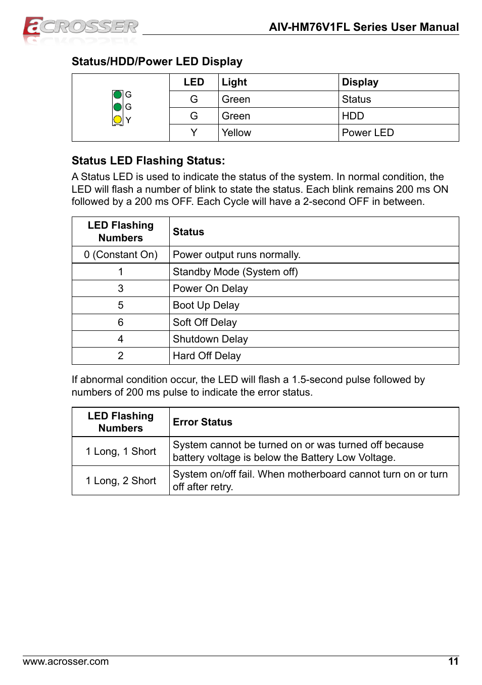 Acrosser AIV-HM76V1FL User Manual | Page 11 / 71