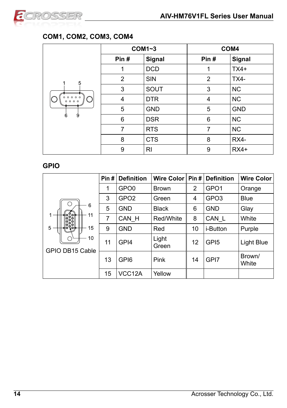 Acrosser AIV-HM76V1FL User Manual | Page 14 / 71