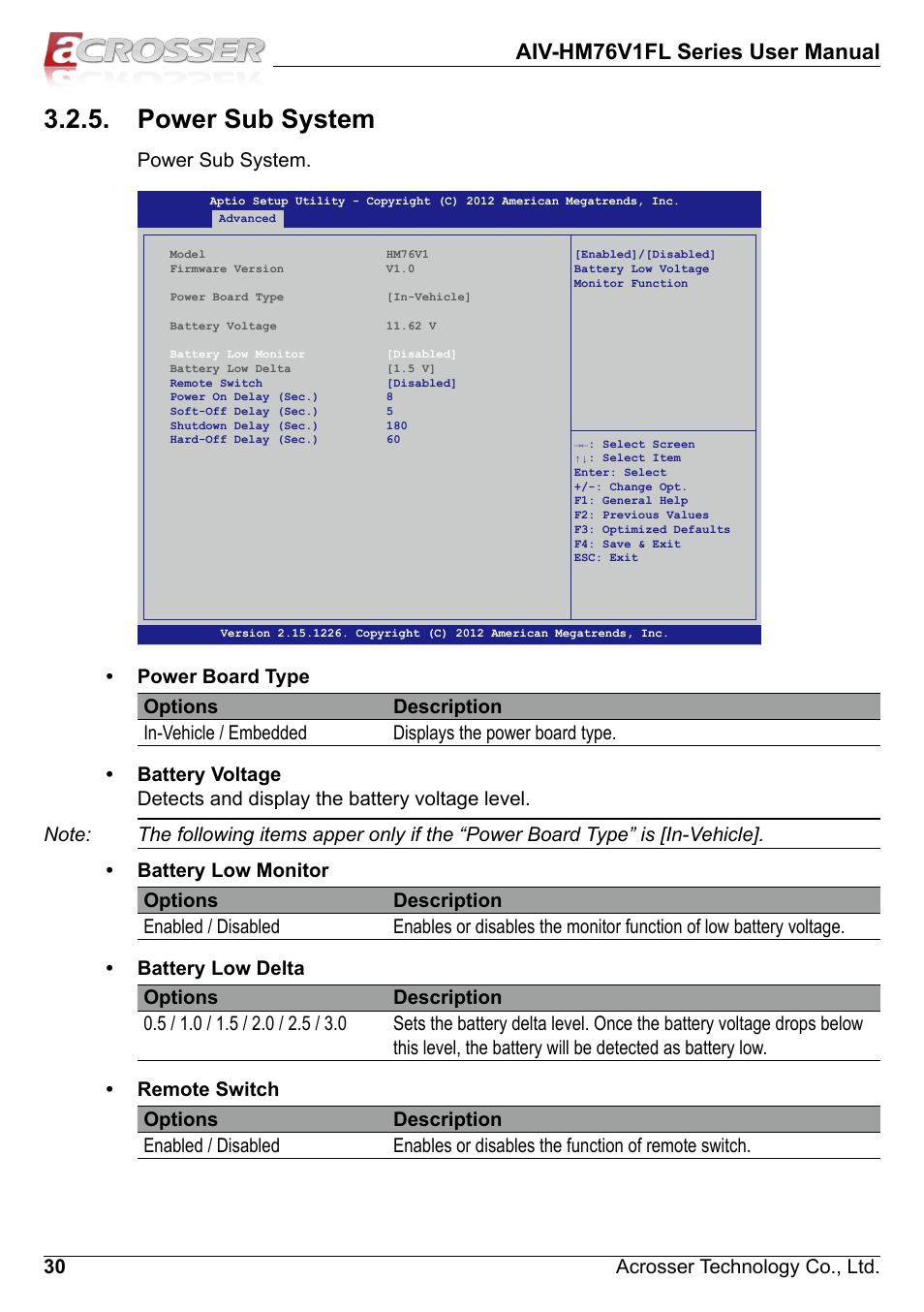 Power sub system, Aiv-hm76v1fl series user manual, 30 acrosser technology co., ltd | Acrosser AIV-HM76V1FL User Manual | Page 30 / 71