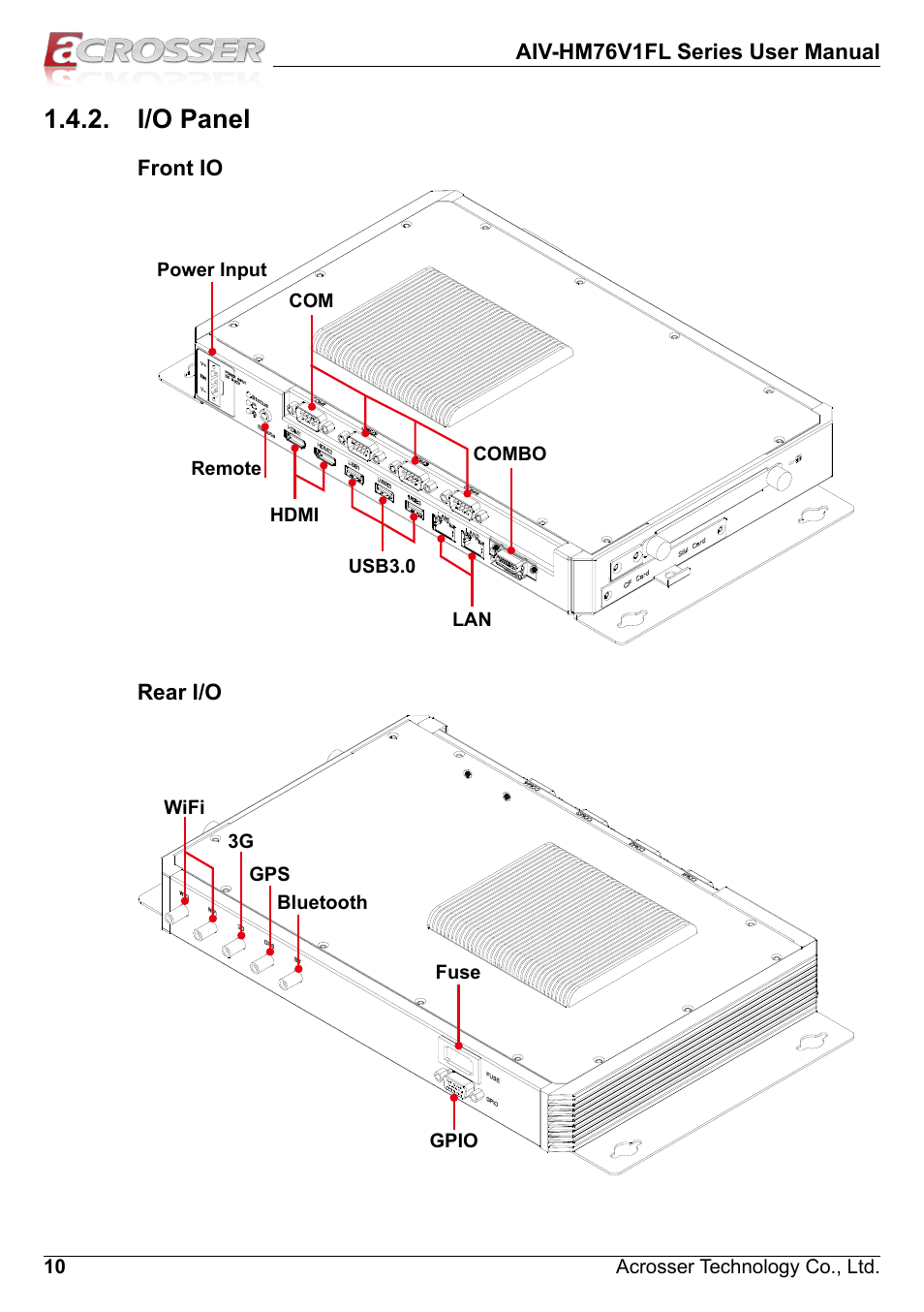 I/o panel | Acrosser AIV-HM76V1FL User Manual | Page 10 / 69