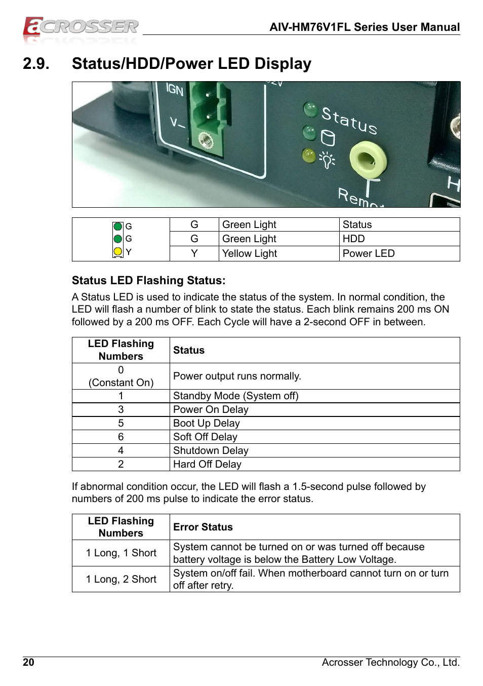 Status/hdd/power led display | Acrosser AIV-HM76V1FL User Manual | Page 20 / 69