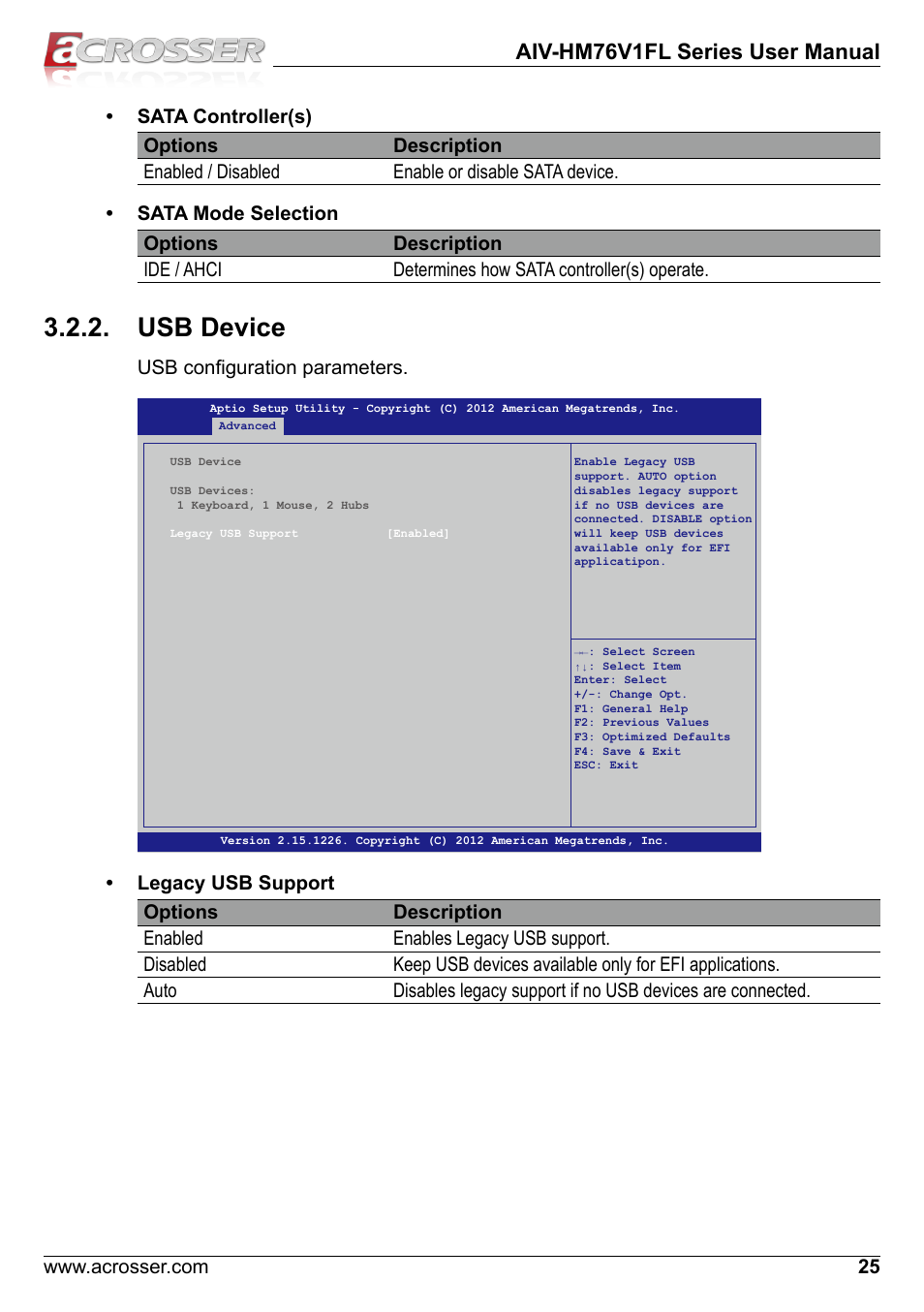 Usb device, Aiv-hm76v1fl series user manual, Usb configuration parameters | Acrosser AIV-HM76V1FL User Manual | Page 25 / 69