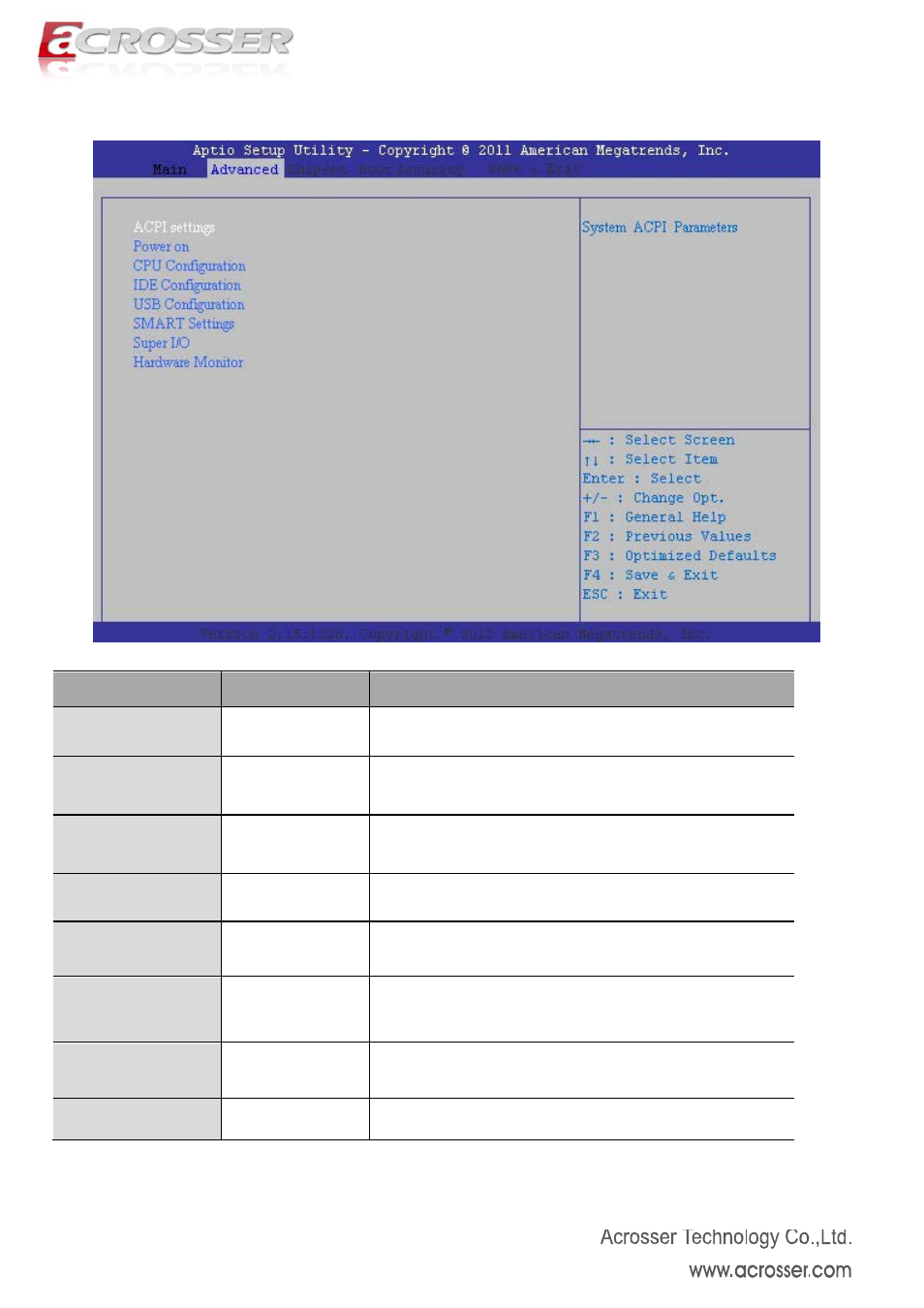 Advanced setup, Acpi settings, Power on | Cpu configuration, Ide configuration, Usb configuration, Smart settings, Super io, Hw monitor | Acrosser AMB-N280S1 User Manual | Page 18 / 38