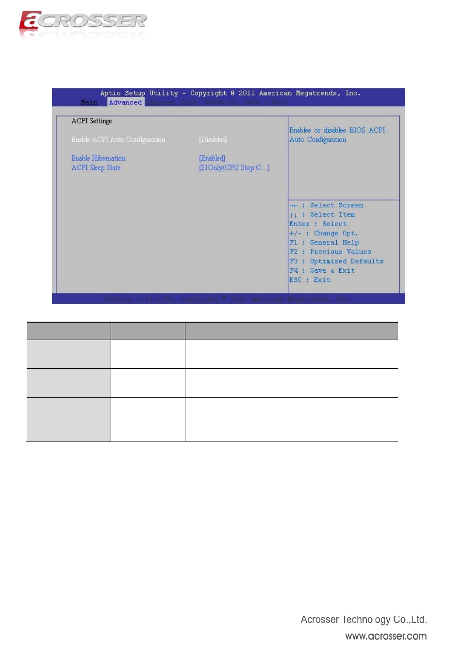 1 acpi settings, Enable acpi auto configuration, Enable hibernation | Acpi sleep state | Acrosser AMB-N280S1 User Manual | Page 19 / 38