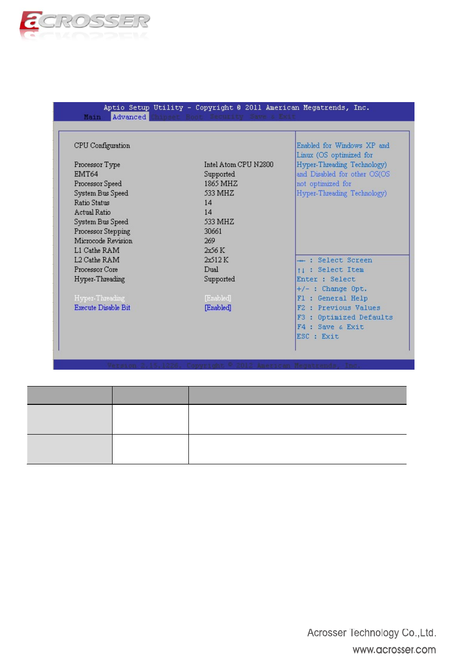 3 cpu configuration, Hyper-threading, Execute disable bit | Acrosser AMB-N280S1 User Manual | Page 21 / 38