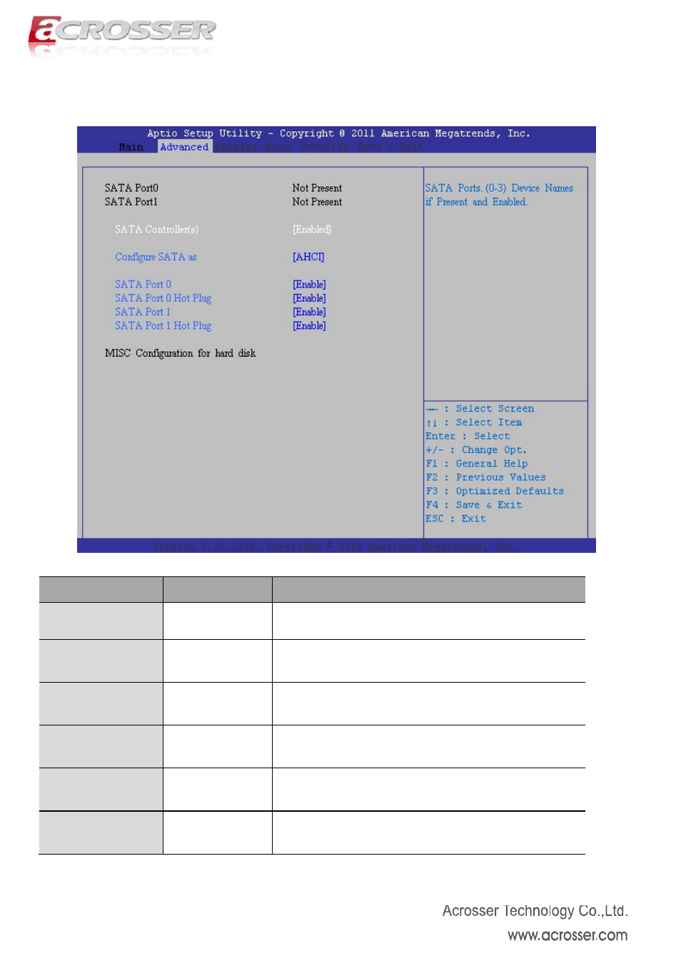 4 ide configuration, Sata controller(s), Sata mode selection | Sata port 0, Sata port 0 hot plug, Sata port 1, Sata port 1 hot plug | Acrosser AMB-N280S1 User Manual | Page 22 / 38