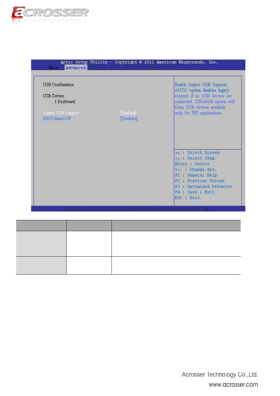 5 usb configuration, Legacy usb support, Ehci hand-off | Acrosser AMB-N280S1 User Manual | Page 23 / 38