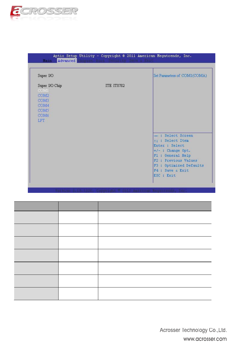 7 super io configuration, Com1, Com2 | Com3, Com4, Com5, Com6 | Acrosser AMB-N280S1 User Manual | Page 25 / 38