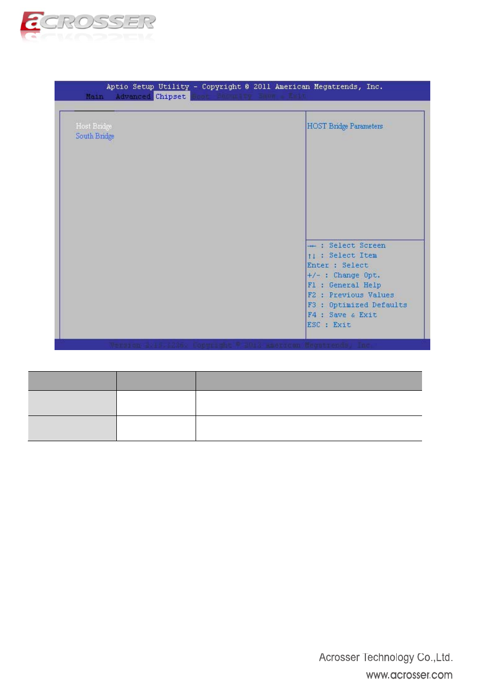 Chipset setup, Host bridge, South bridge | Acrosser AMB-N280S1 User Manual | Page 29 / 38