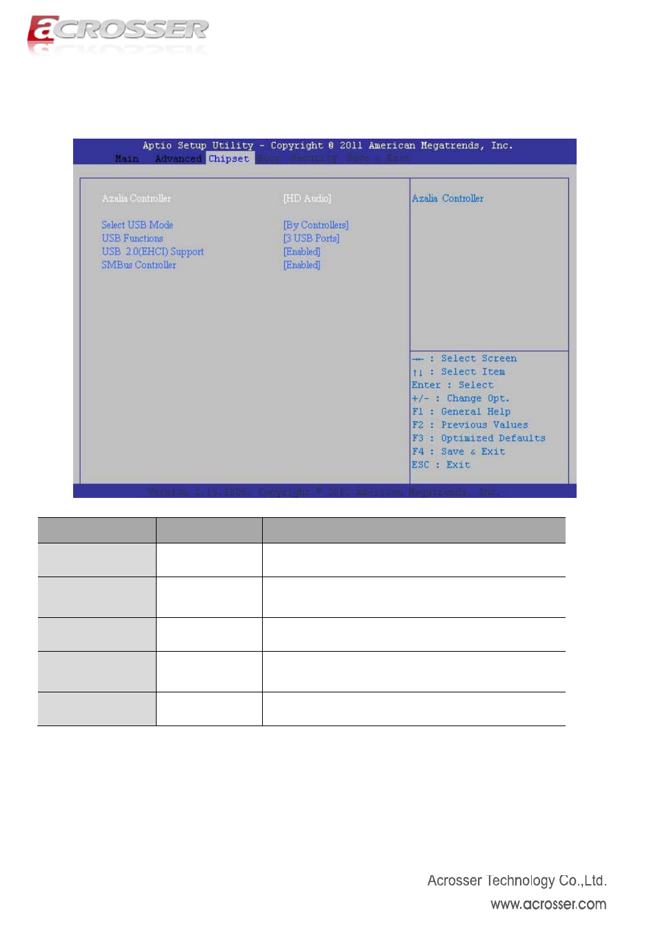 1 tpt device, Azalia controller, Select usb mode | Usb functions, Usb 2.0(ehci) support, Smbus controller | Acrosser AMB-N280S1 User Manual | Page 33 / 38