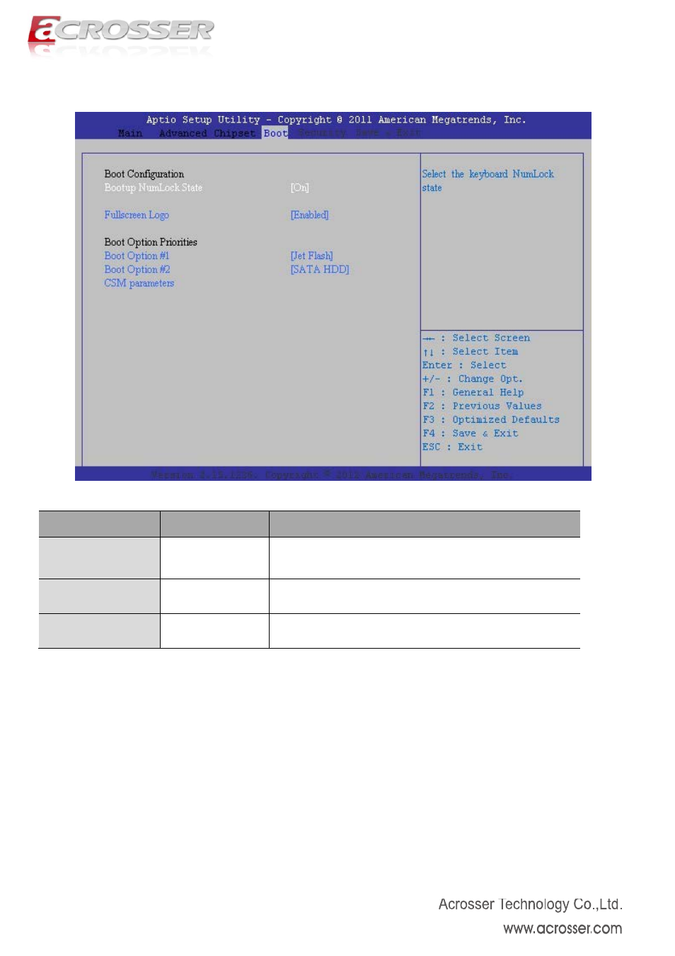 Boot setup, Bootup number lock, Fullscreen logo | Csm parameters | Acrosser AMB-N280S1 User Manual | Page 34 / 38