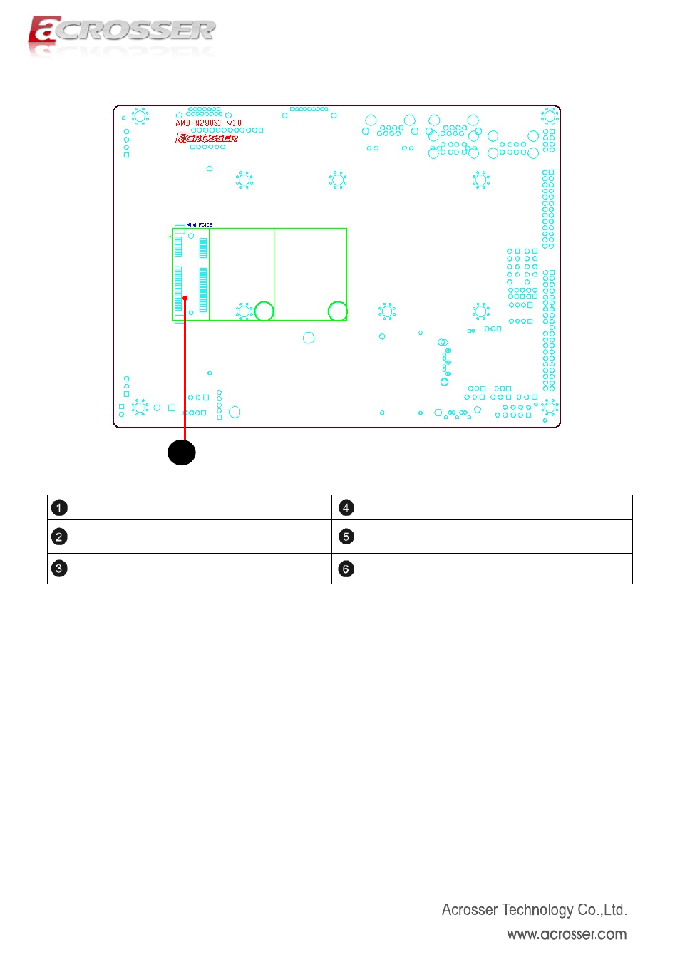 Bottom side, Mini pci-e1, Mini-pcie socket | Mini pci-e2, Sim card slot | Acrosser AMB-N280S1 User Manual | Page 7 / 38