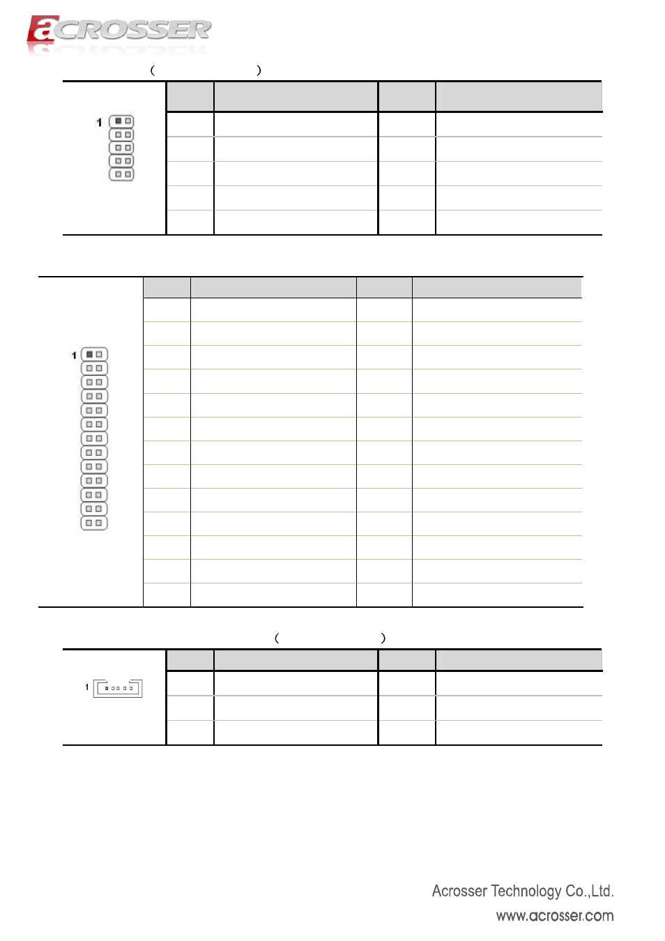 Acrosser AMB-N280S1 User Manual | Page 10 / 38