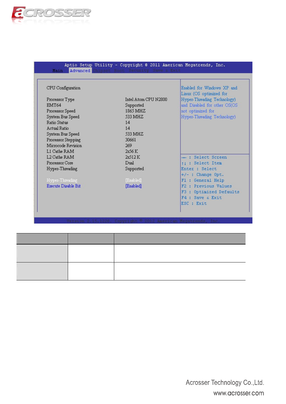 3 cpu configuration, Hyper-threading, Execute disable bit | Acrosser AMB-N280S1 User Manual | Page 21 / 38