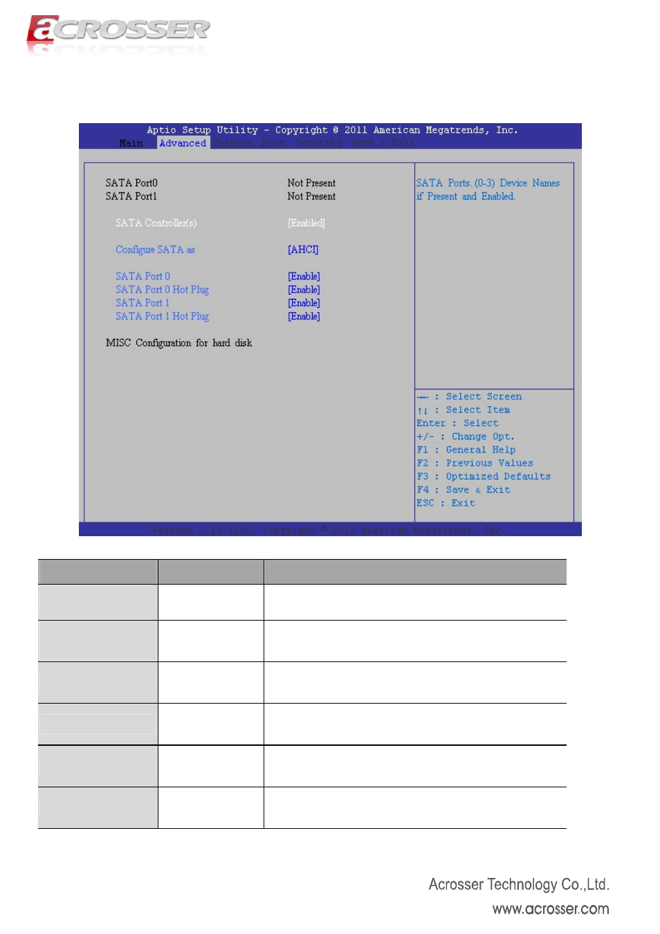 4 ide configuration, Sata controller(s), Sata mode selection | Sata port 0, Sata port 0 hot plug, Sata port 1, Sata port 1 hot plug | Acrosser AMB-N280S1 User Manual | Page 22 / 38