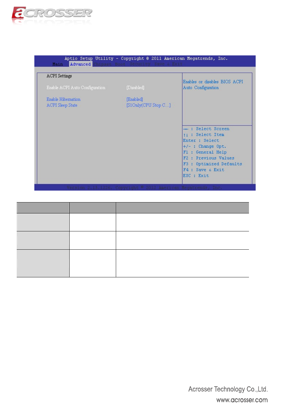 1 acpi settings, Enable acpi auto configuration, Enable hibernation | Acpi sleep state | Acrosser AMB-N280S1 User Manual | Page 19 / 38