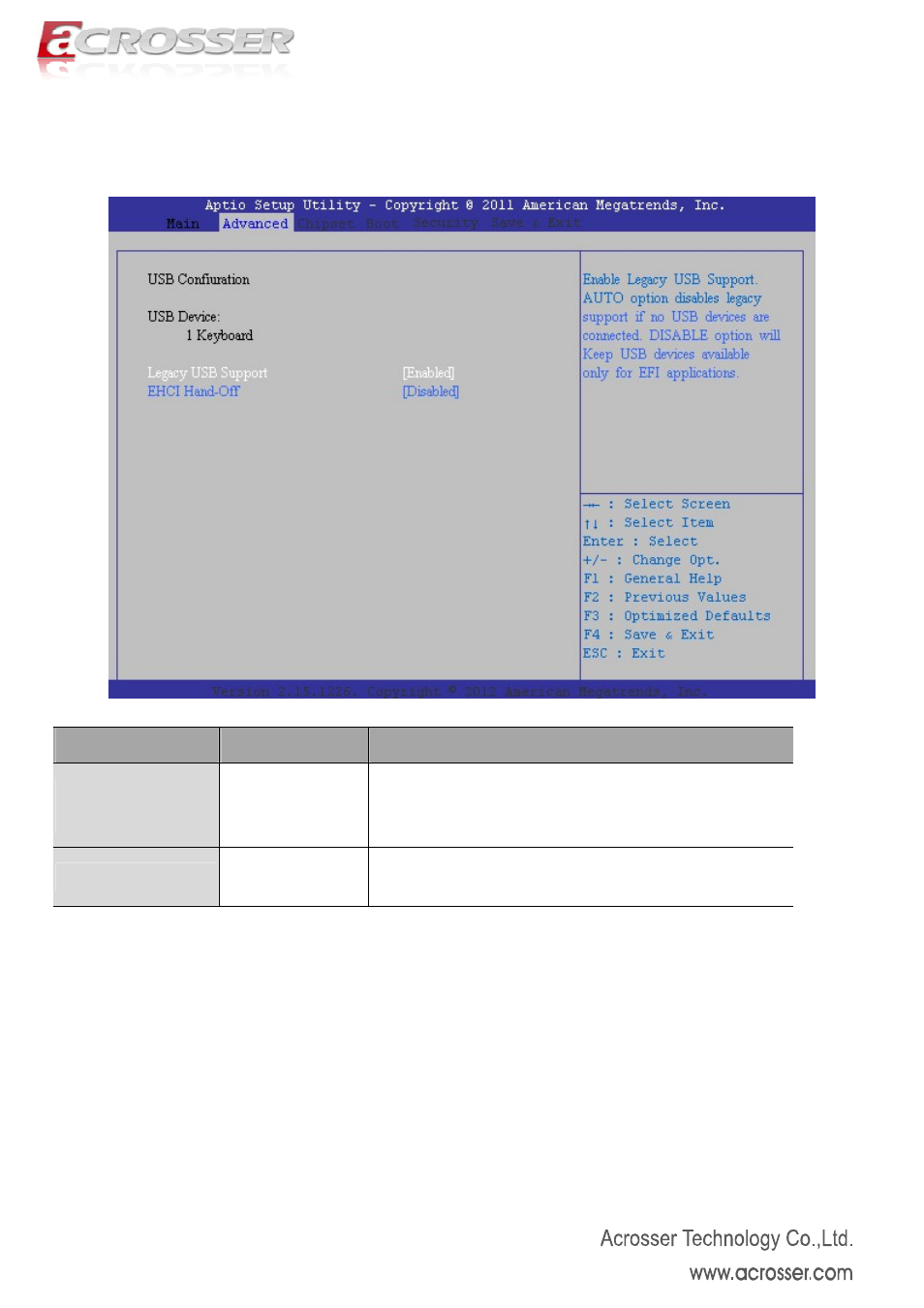 5 usb configuration, Legacy usb support, Ehci hand-off | Acrosser AMB-N280S1 User Manual | Page 23 / 38