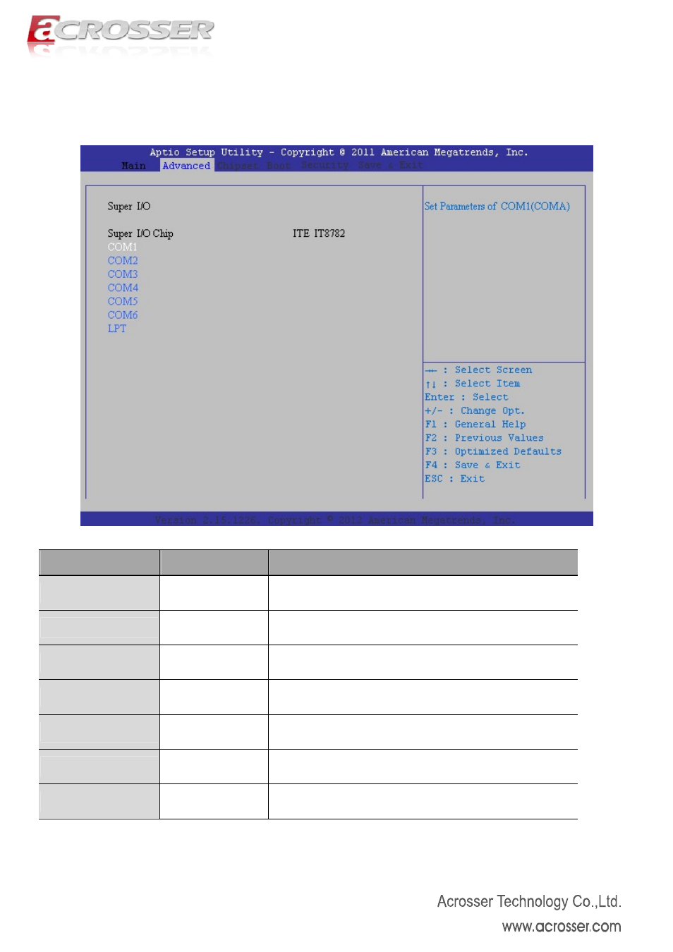 7 super io configuration, Com1, Com2 | Com3, Com4, Com5, Com6 | Acrosser AMB-N280S1 User Manual | Page 25 / 38