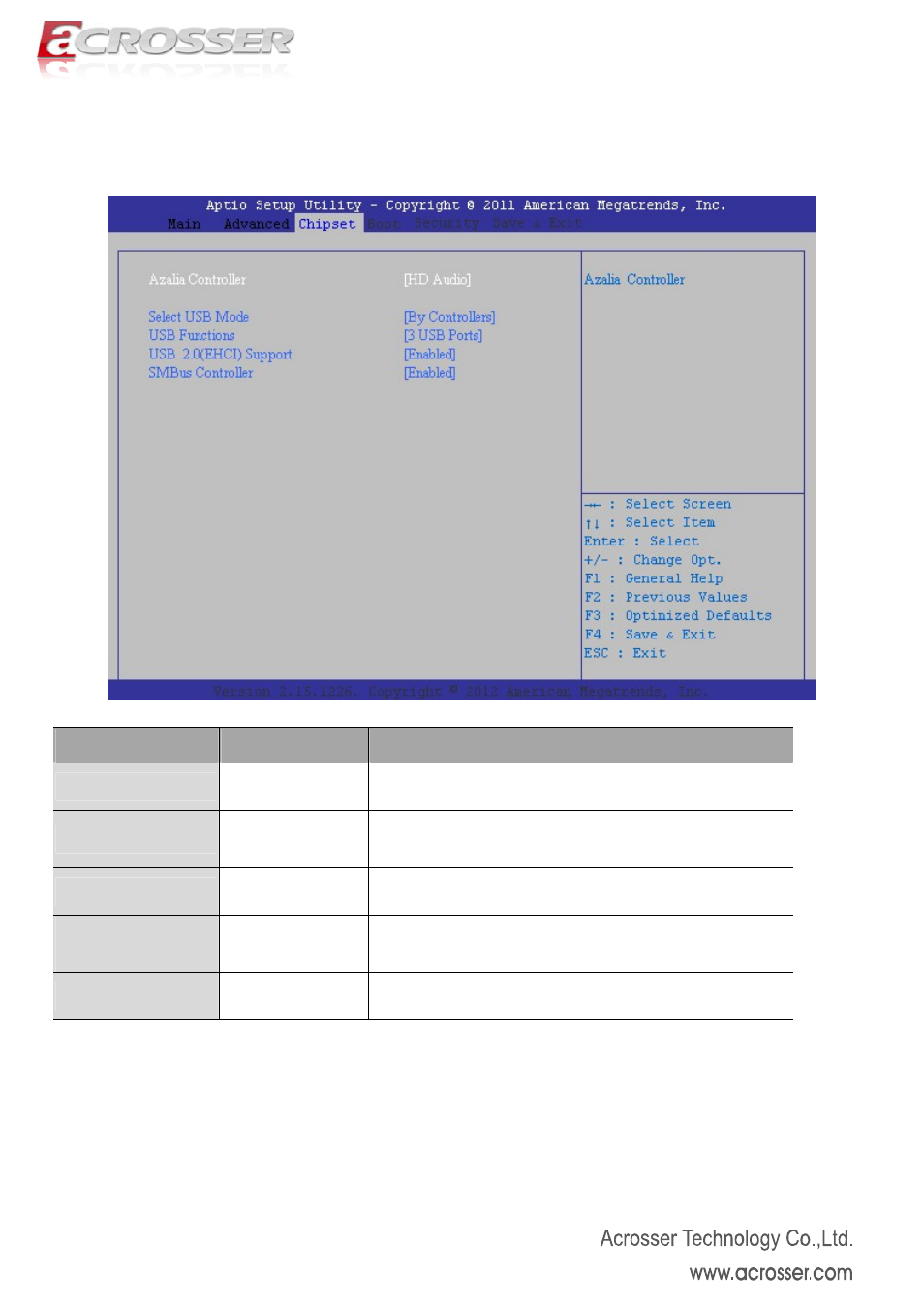 1 tpt device, Azalia controller, Select usb mode | Usb functions, Usb 2.0(ehci) support, Smbus controller | Acrosser AMB-N280S1 User Manual | Page 33 / 38