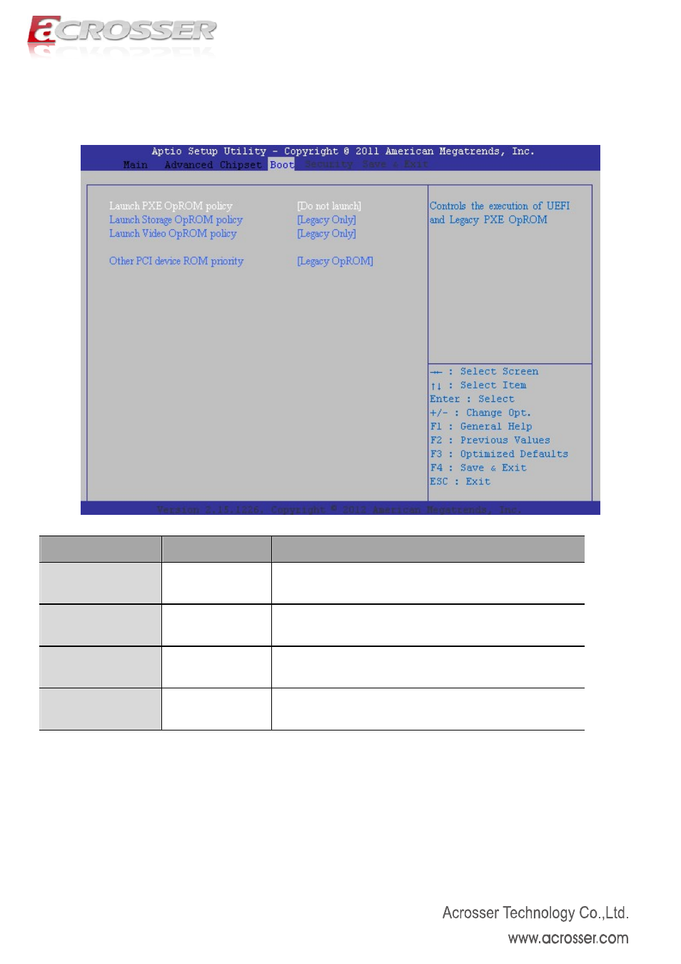 1 csm parameters, Launch pxe oprom policy, Launch storage oprom policy | Launch video oprom policy, Launch pci device rom policy | Acrosser AMB-N280S1 User Manual | Page 35 / 38