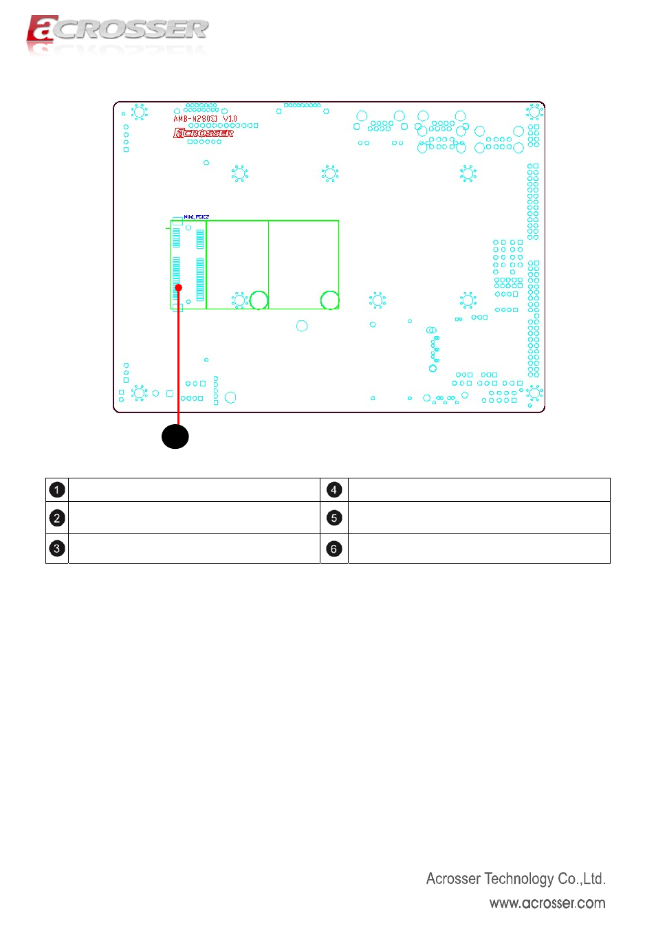 Bottom side, Mini pci-e1, Mini-pcie socket | Sim card slot, Mini pci-e2 | Acrosser AMB-N280S1 User Manual | Page 7 / 38