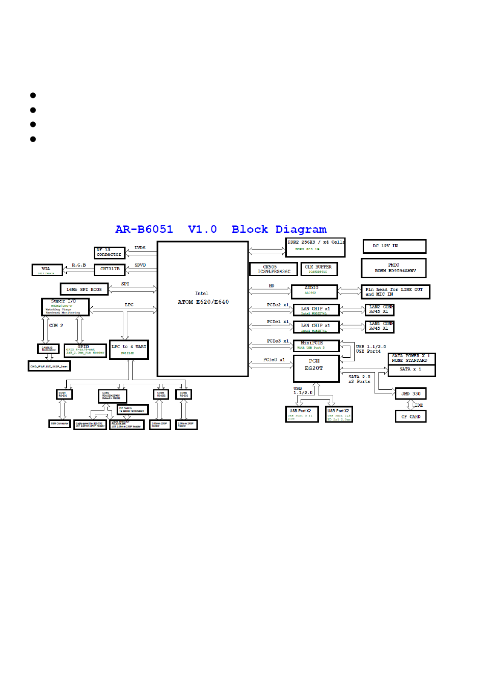 2 package contents, 3 block diagram | Acrosser AR-B6051 User Manual | Page 5 / 55
