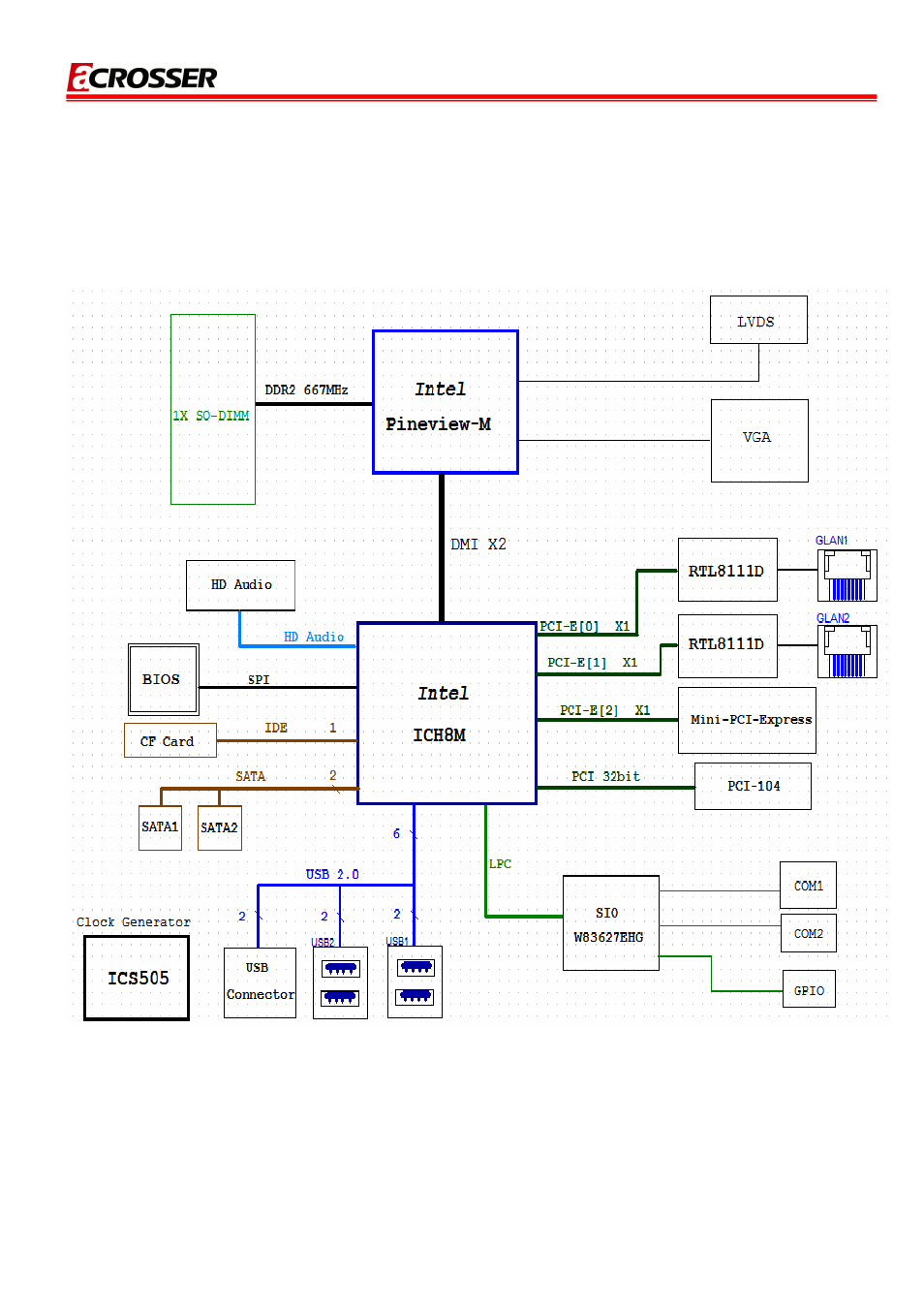 3 block diagram | Acrosser AR-B6050 User Manual | Page 8 / 34