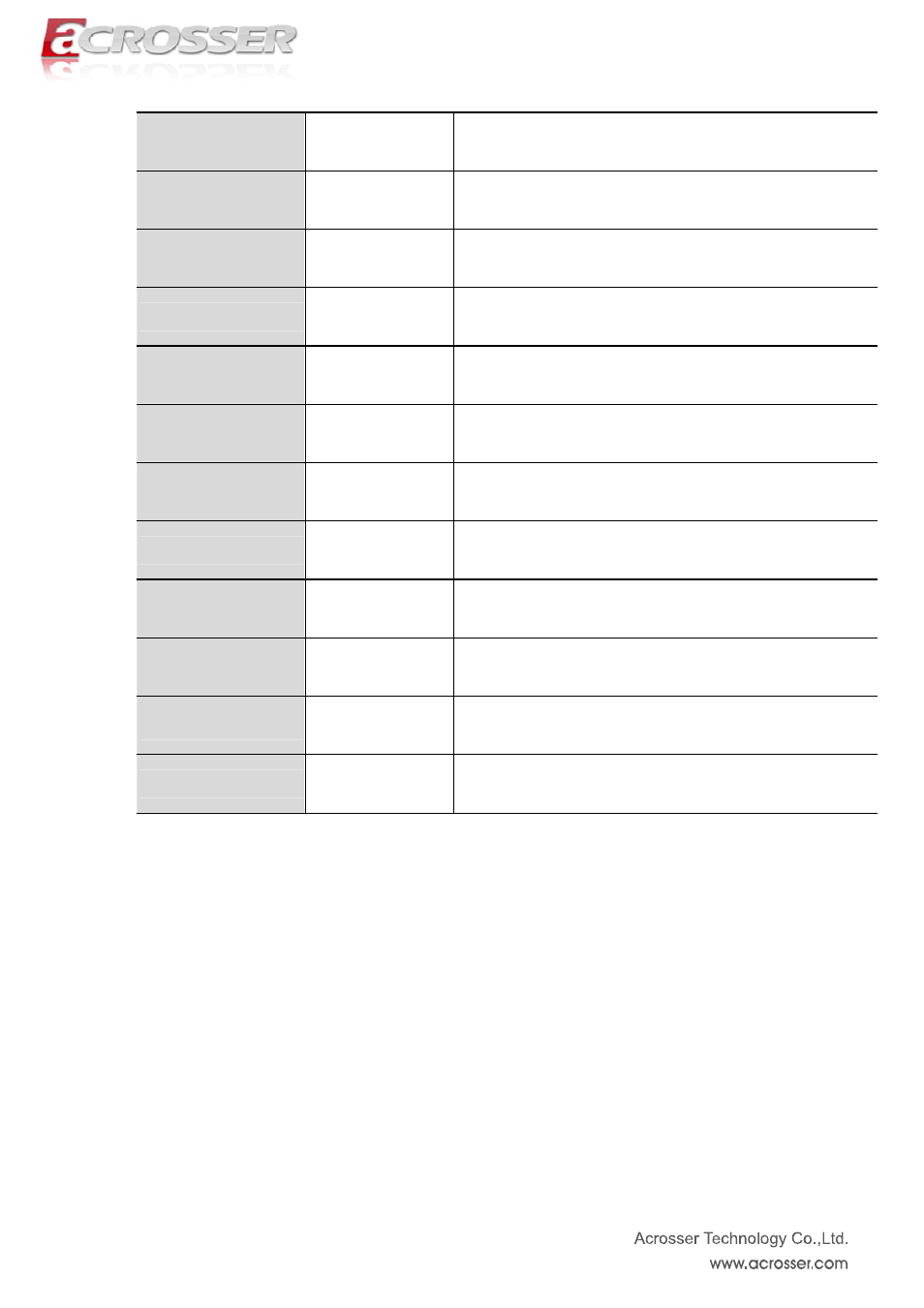 Processor information, Name, Brand string | Frequency, Processor id, Number of processors, Igfx vbios version, Total memory, Memory frequency, System date | Acrosser ACM-B6360 User Manual | Page 21 / 63