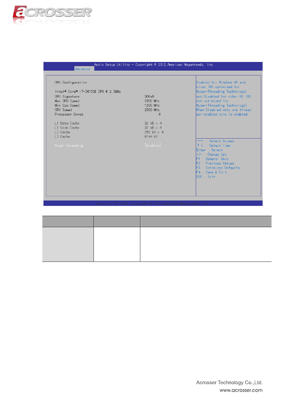 Hyper-threading, Cpu configuration, 1 cpu configuration | Acrosser ACM-B6360 User Manual | Page 23 / 63