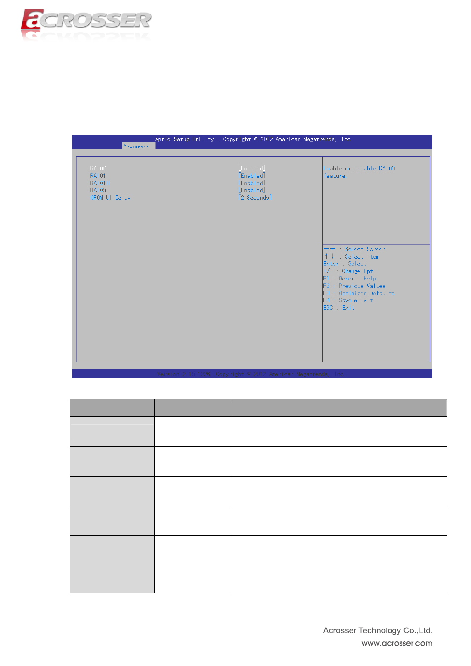 Raio0, Raio1, Raio10 | Raio5, Orom ui delay, 1 software feature mask configuration | Acrosser ACM-B6360 User Manual | Page 25 / 63
