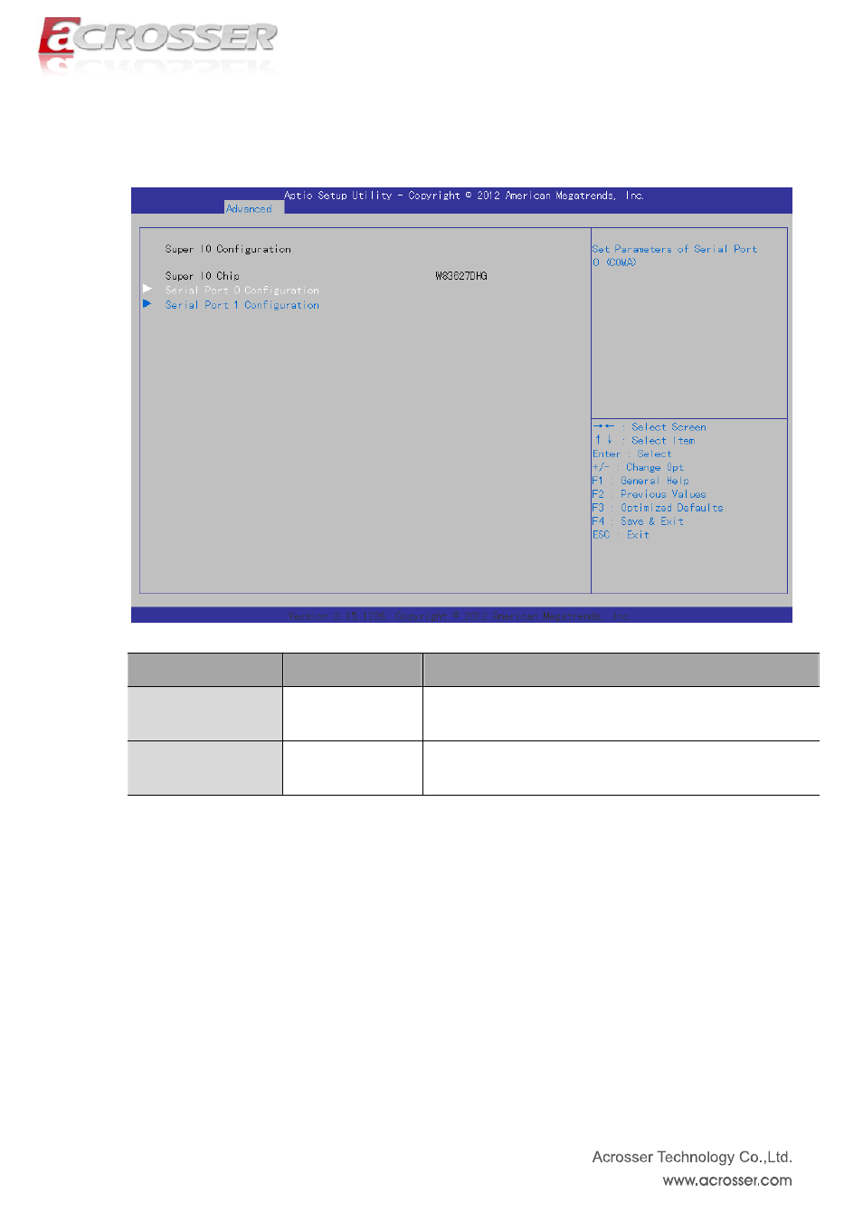 Serial port 0 configuration, Serial port 1 configuration, Super io configuration | 3 super io configuration | Acrosser ACM-B6360 User Manual | Page 26 / 63