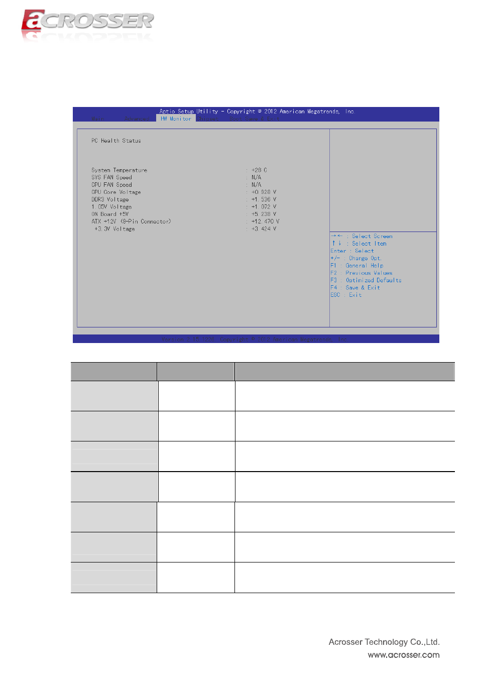 Hw monitor setup, System temperature, Sys fan speed | Cpu fan speed, Cpu core voltage, Ddr3 voltage, 05v voltage, On board +5v | Acrosser ACM-B6360 User Manual | Page 27 / 63