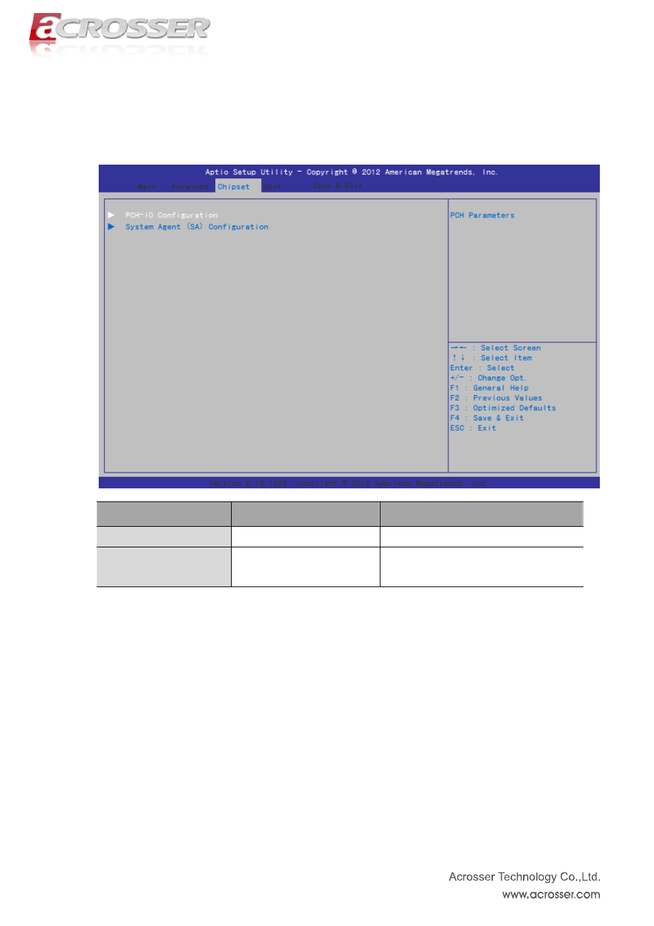 Chipset setup, Pch-io configuration, System agent (sa) configuration | Acrosser ACM-B6360 User Manual | Page 29 / 63