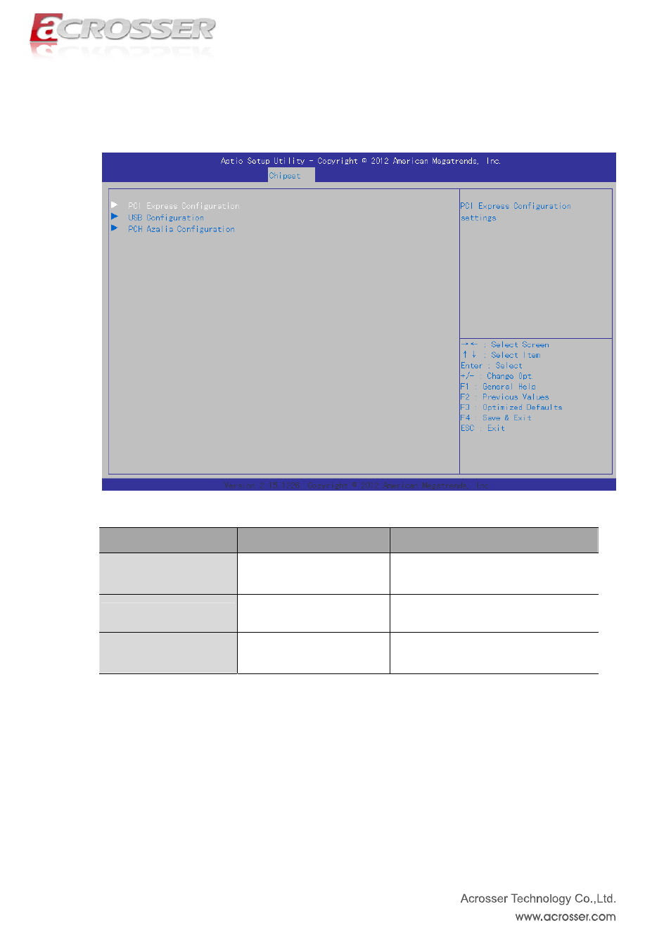 Pci express configuration, Usb configuration, Pch azalia configuration | Pch-io configuration, 1 pch-io configuration | Acrosser ACM-B6360 User Manual | Page 30 / 63