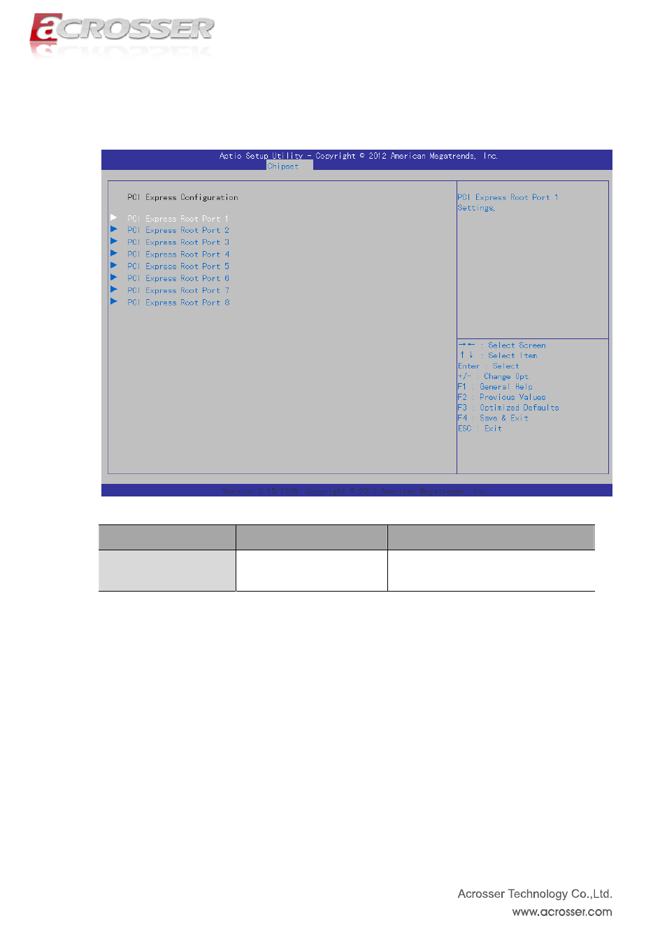 Pci express root port 1 ~8, 1 pci express configuration | Acrosser ACM-B6360 User Manual | Page 31 / 63