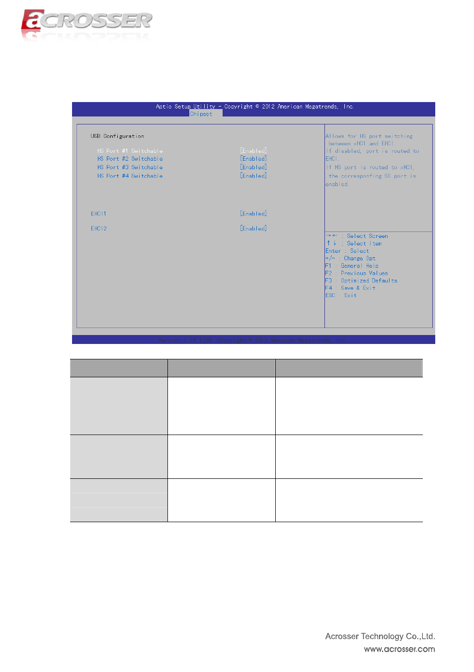 Hs port #1~4 switchable, Ehci1, Ehci2 | 2 usb configuration | Acrosser ACM-B6360 User Manual | Page 32 / 63