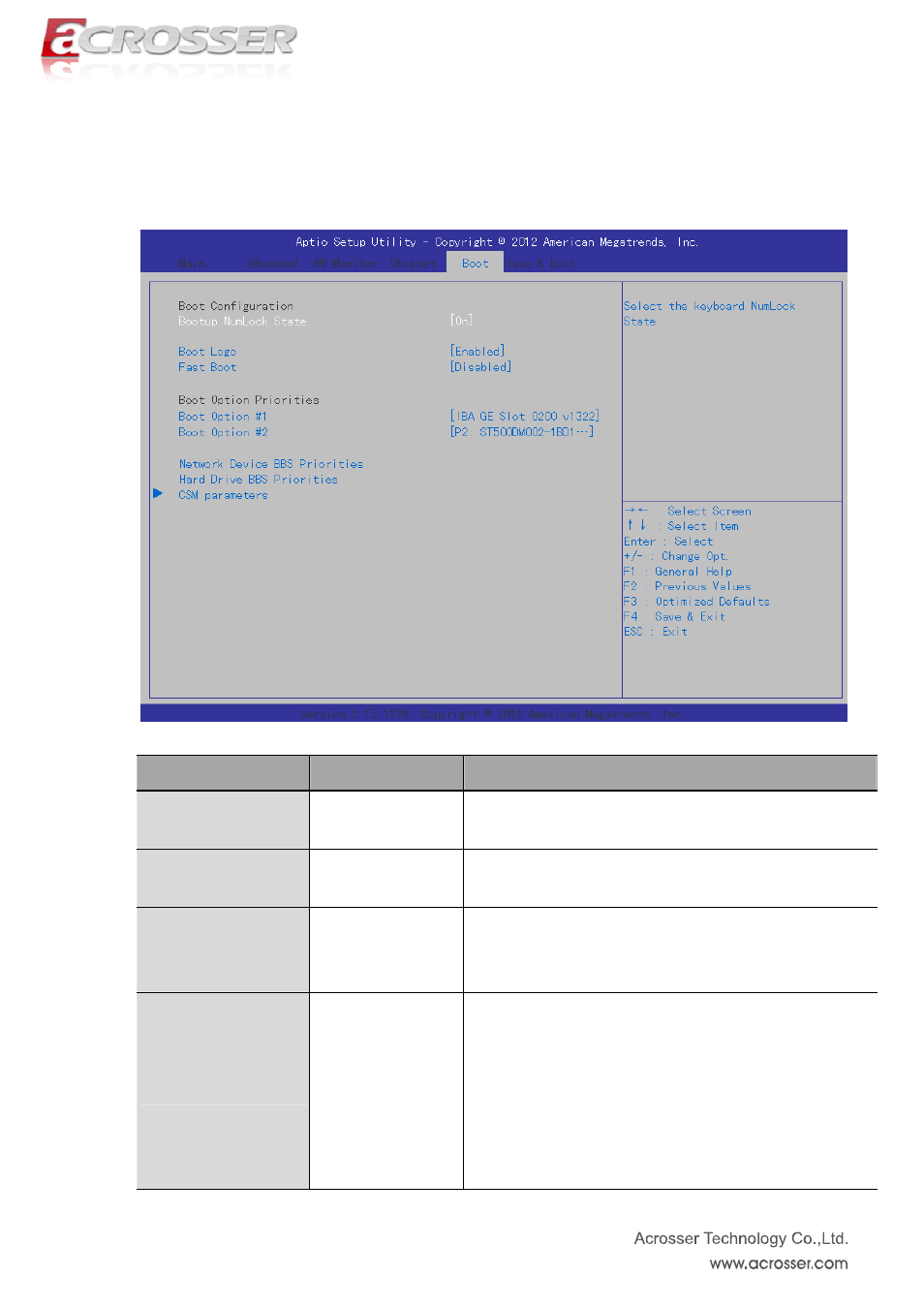 Boot setup, Boot up num lock state, Boot loge | Fast boot, Boot option #1 | Acrosser ACM-B6360 User Manual | Page 39 / 63