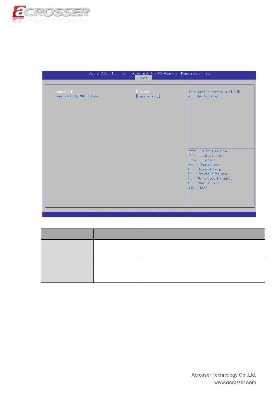 Csm parameters, 1 csm parameters | Acrosser ACM-B6360 User Manual | Page 41 / 63