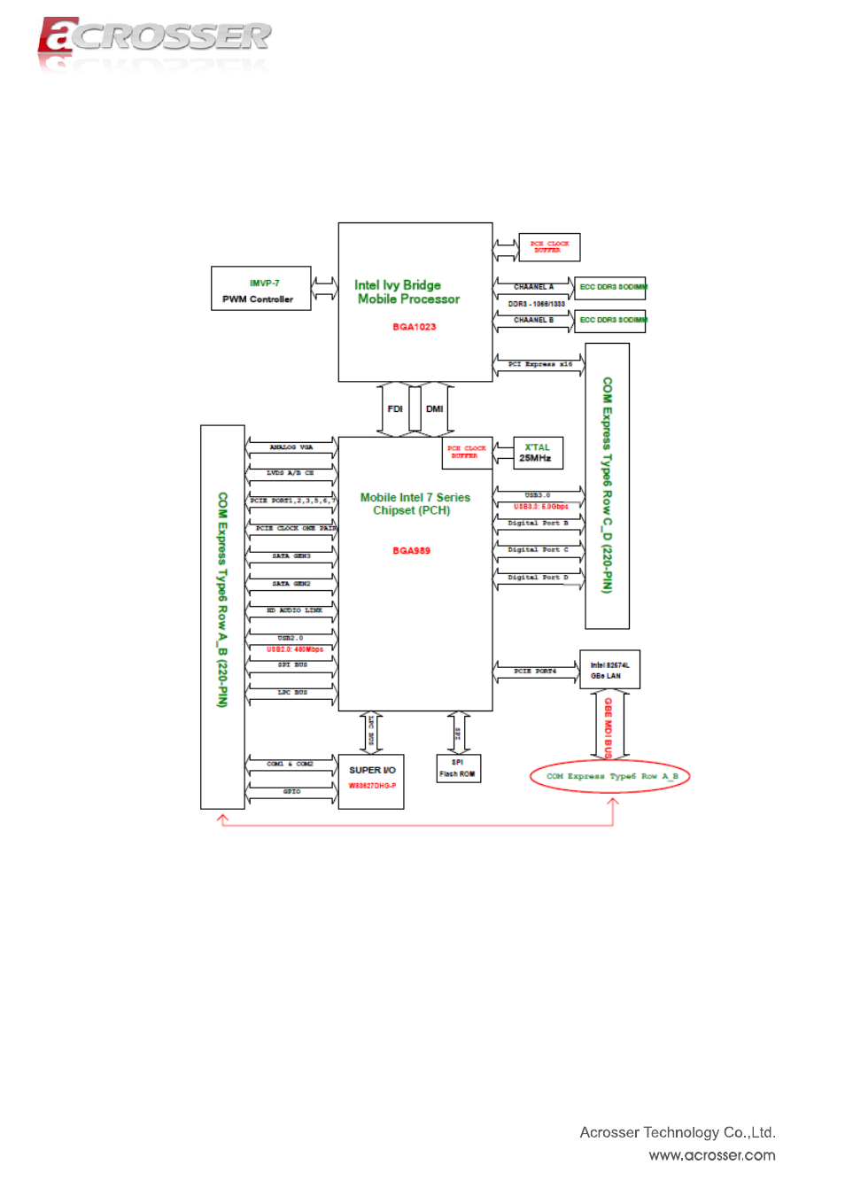3 block diagram, Block diagram | Acrosser ACM-B6360 User Manual | Page 7 / 63