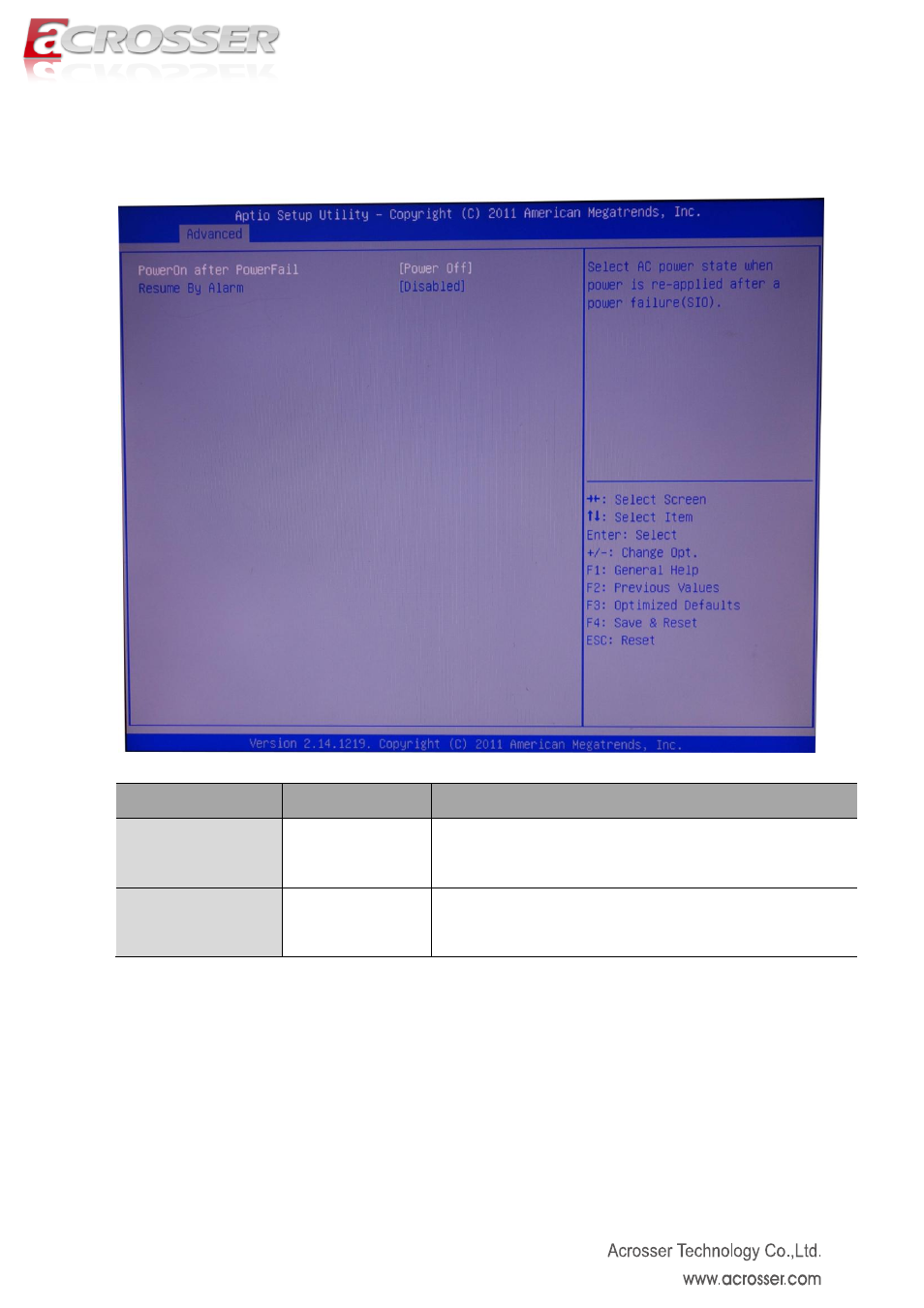 Power on setup | Acrosser AMB-D255T3?(Mini-ITX) User Manual | Page 18 / 44