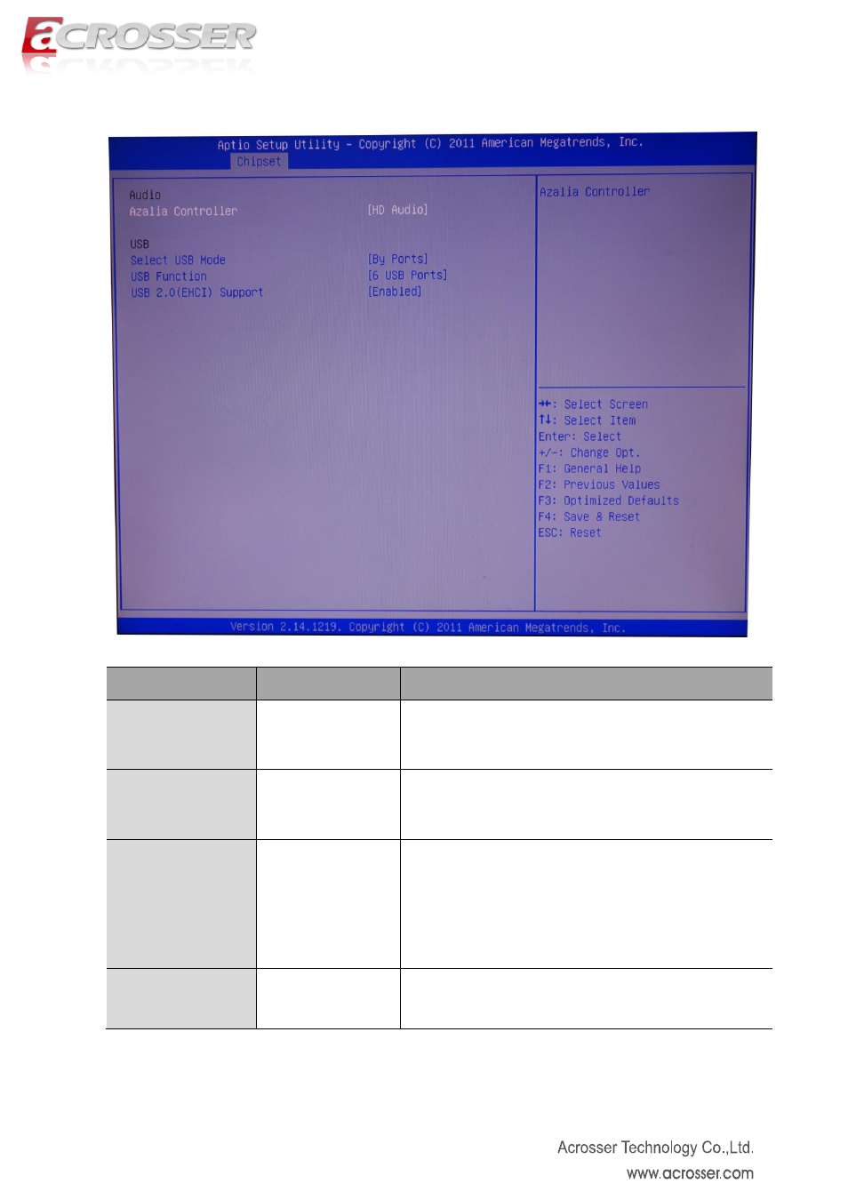 Intel io controller hub setup | Acrosser AMB-D255T3?(Mini-ITX) User Manual | Page 36 / 44