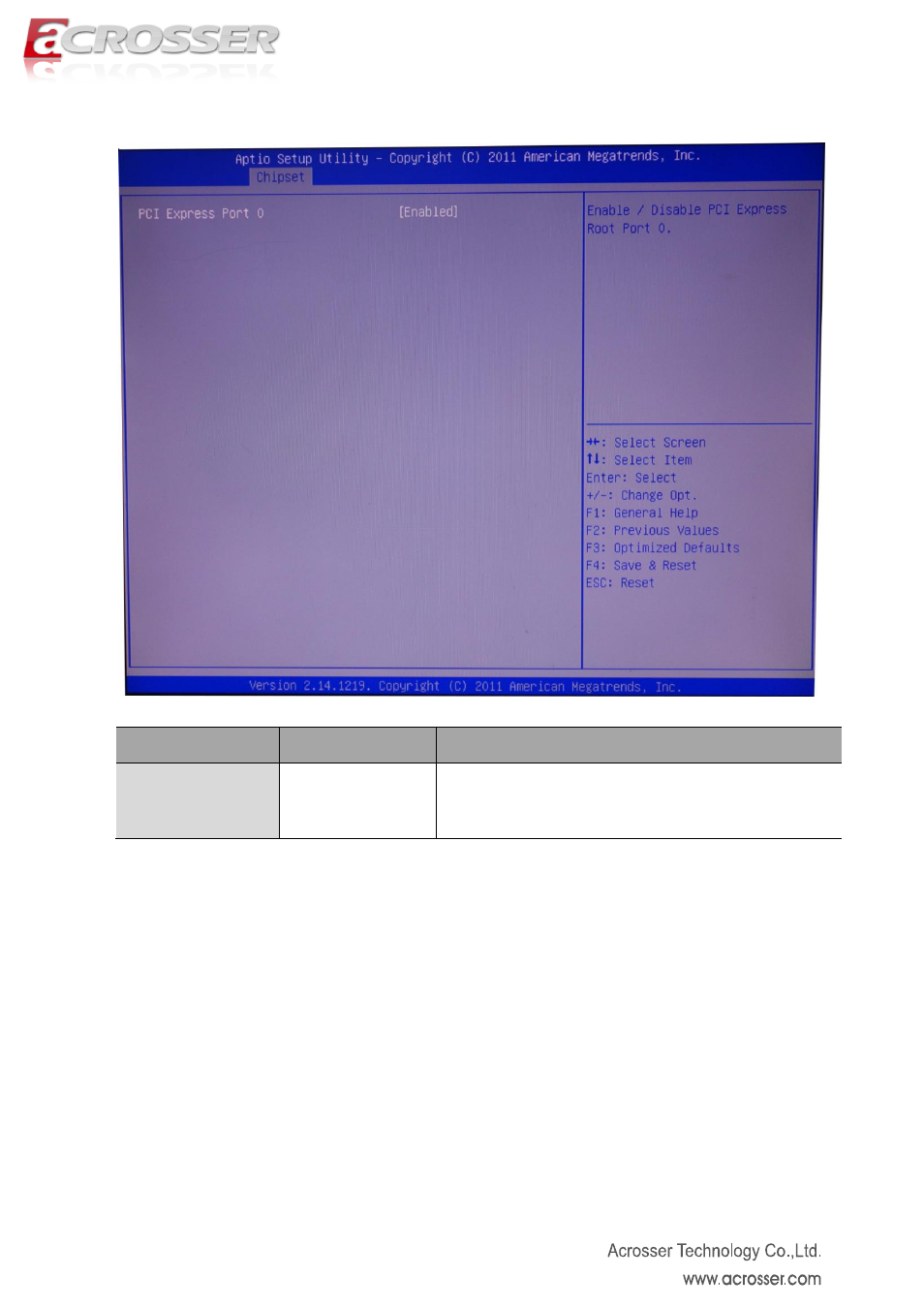 Pci express port 0 setup | Acrosser AMB-D255T3?(Mini-ITX) User Manual | Page 37 / 44