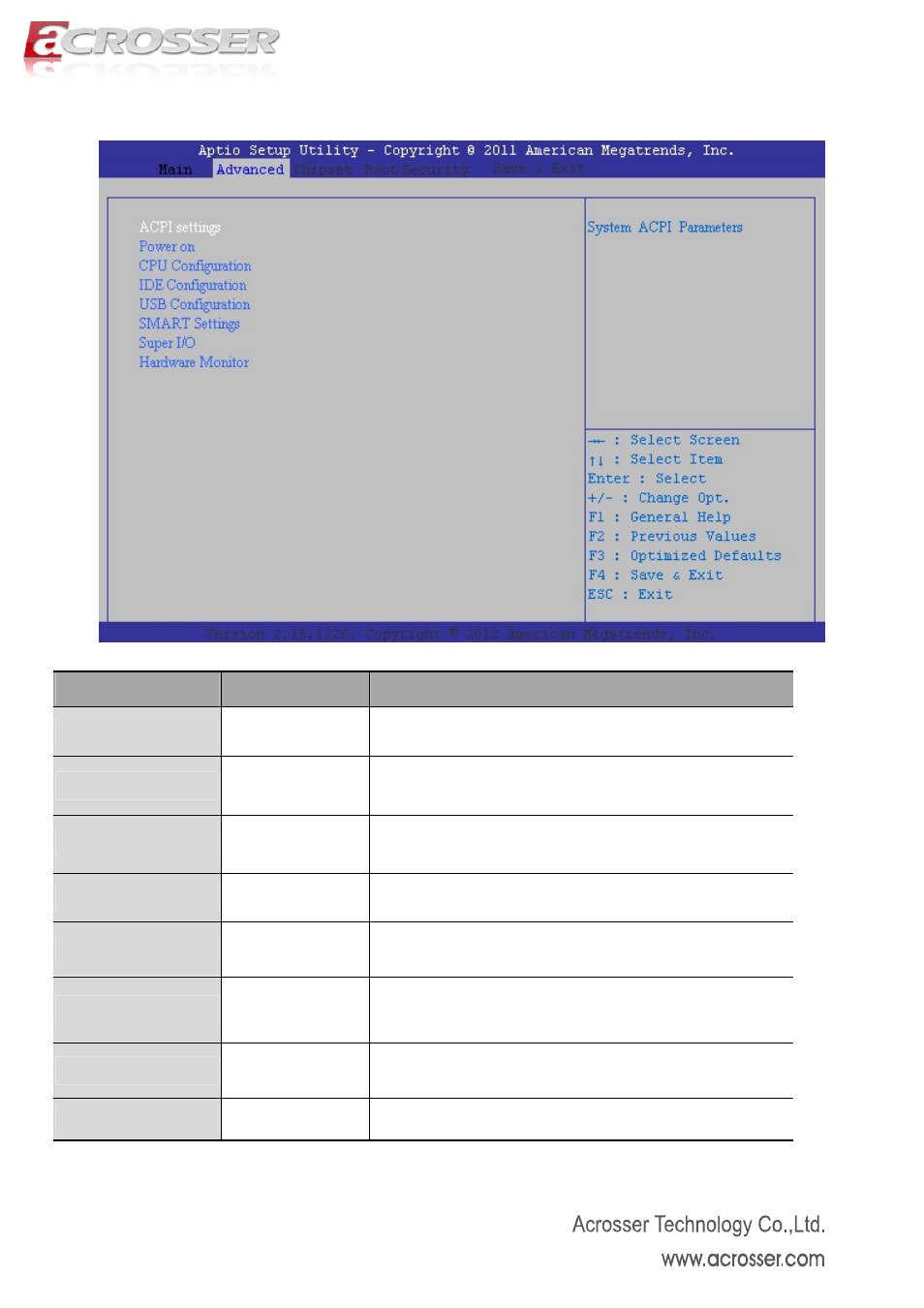 Advanced setup, Acpi settings, Power on | Cpu configuration, Ide configuration, Usb configuration, Smart settings, Super io, Hw monitor | Acrosser AMB-D255T1 User Manual | Page 18 / 38